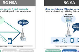5G SA vs NSA: diferencias reales y cuál tienes tú