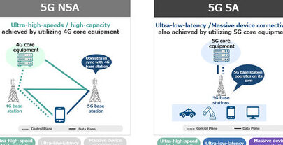 5g sa vs nsa diferencias reales y cual tienes tu