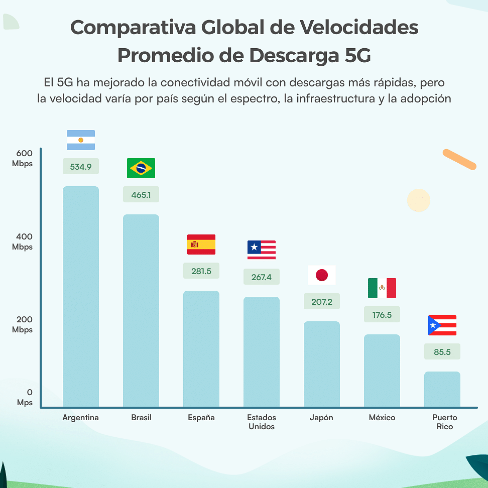 compatibilidad de bandas 5g por pais que revisar antes de comprar