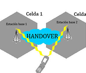 handover cortes en llamadas datos y como minimizarlos