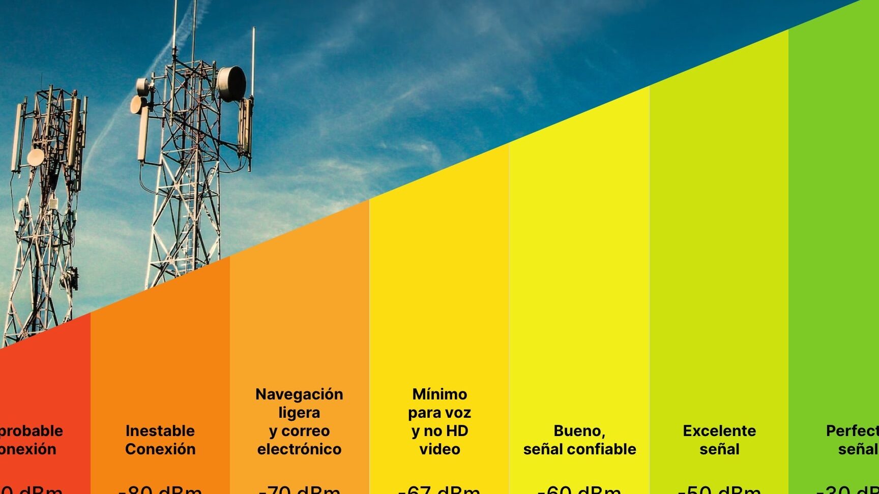 mide cobertura en dbm apps y metodos confiables