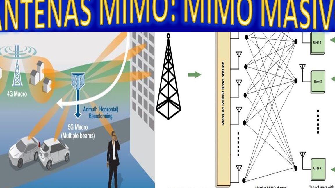 mimo masivo y beamforming tecnologia detras del 5g