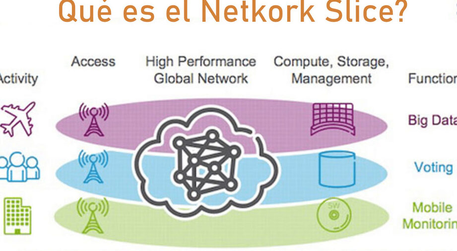 network slicing calidad garantizada por servicio