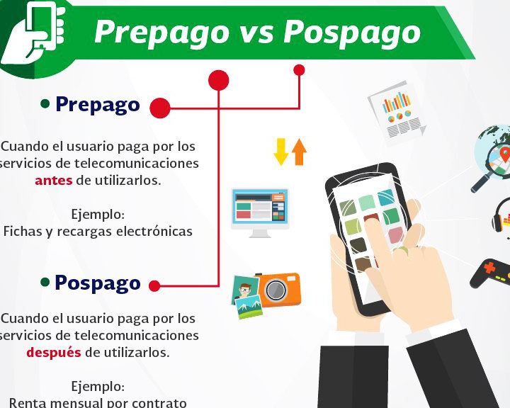 planes prepago vs postpago cual te conviene segun uso