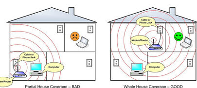 red neutral en edificios das como mejora la senal