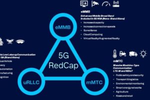 RedCap (NR-Lite): 5G para wearables e IoT explicado