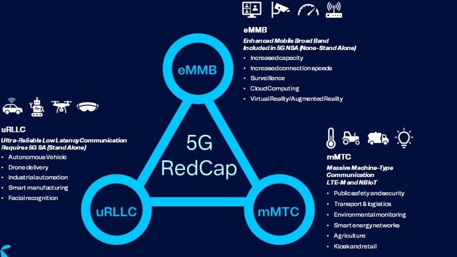 redcap nr lite 5g para wearables e iot
