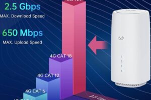 Router 5G: guía de compra y configuraciones clave