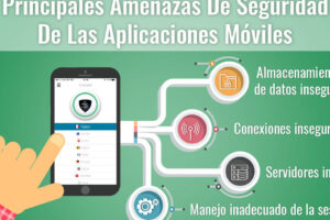 Seguridad móvil: riesgos en redes públicas y cómo protegerte