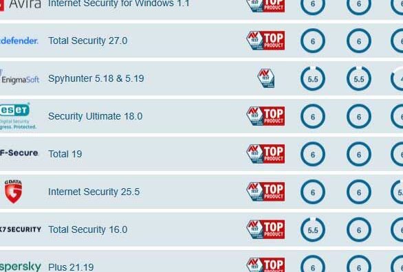 windows defender o antivirus de terceros que elegir en 2025