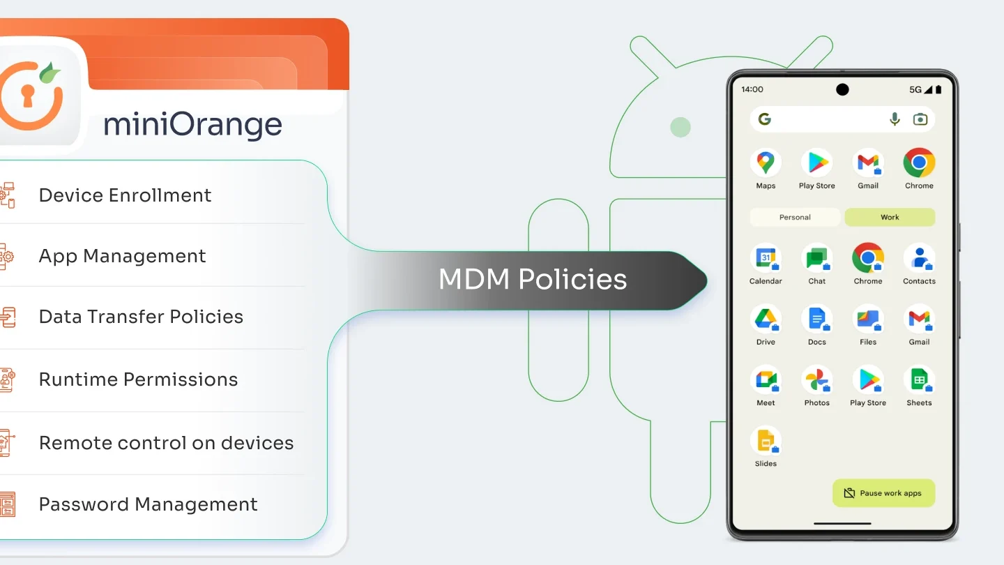 android para el trabajo perfil laboral y politicas de empresa