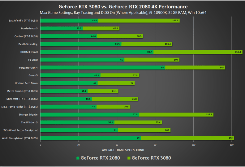 como aumentar los fps sin perder calidad visual