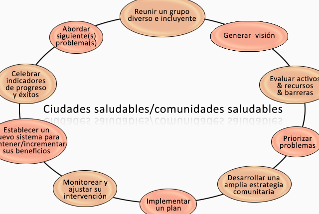 como crear una comunidad sana y sin
