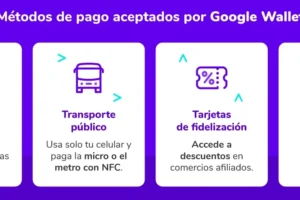 Cómo usar NFC y Google Wallet para pagos seguros