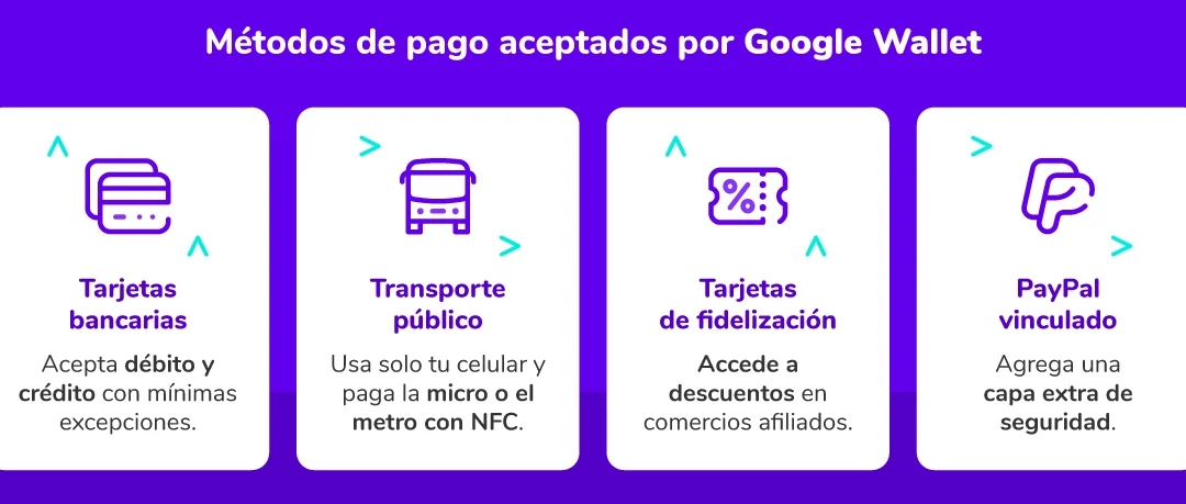 como usar nfc y google wallet para pagos seguros