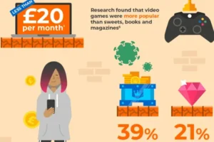 Compras in-game: cómo poner límites y evitar gastos