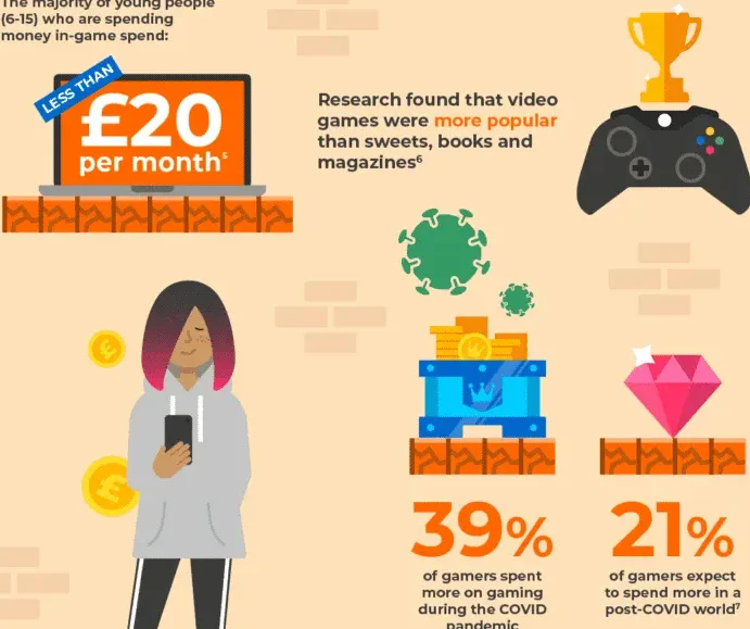 compras in game como poner limites y evitar gastos