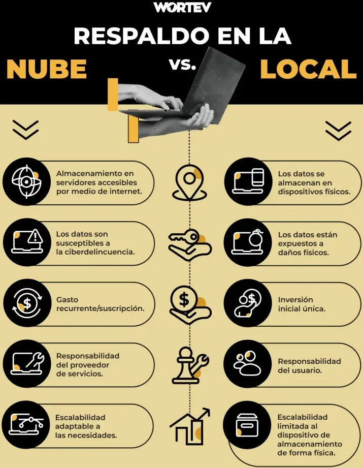 copias de seguridad de partidas nube y local