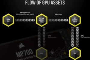 DirectStorage en PC: beneficios reales en 2025