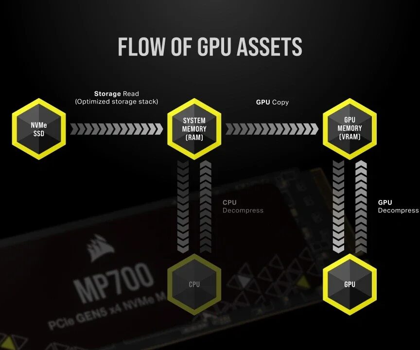 directstorage en pc beneficios reales en 2025