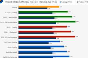 DLSS vs FSR vs XeSS: cuál conviene en 2025
