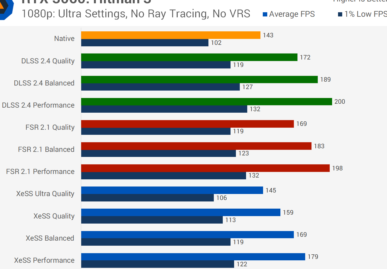 dlss vs fsr vs xess cual conviene en 2025