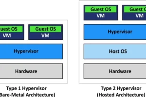Hyper-V vs VirtualBox: qué virtualizador usar en Windows 11