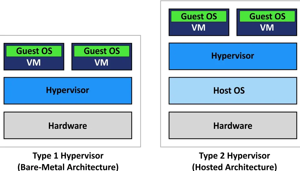 hyper v vs virtualbox que virtualizador usar en windows 11