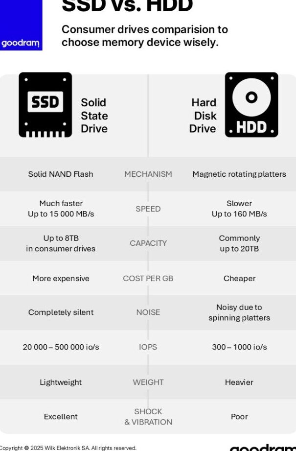 ssd para juegos tamano velocidad y vida util